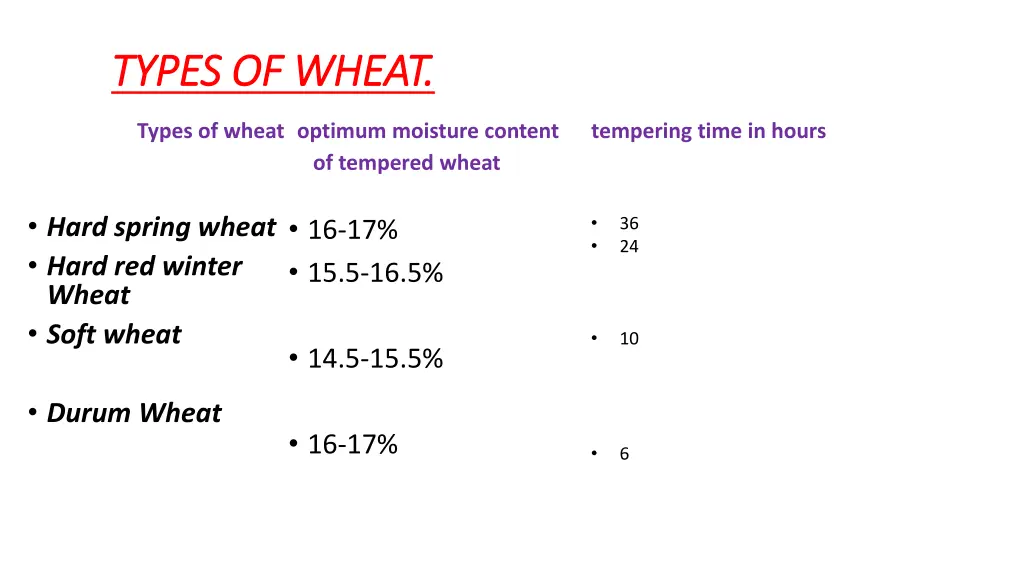 types of wheat types of wheat