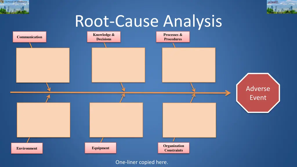 root cause analysis knowledge decisions