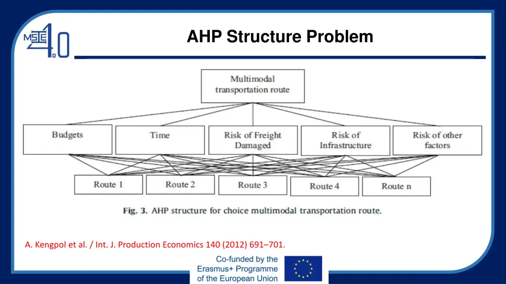 ahp structure problem