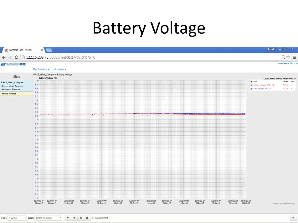 battery voltage