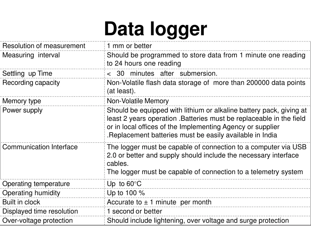 data logger 1 mm or better should be programmed