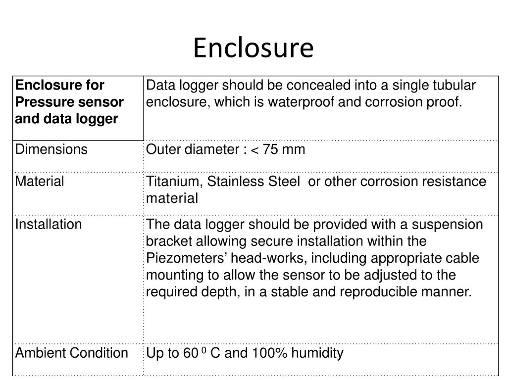 enclosure