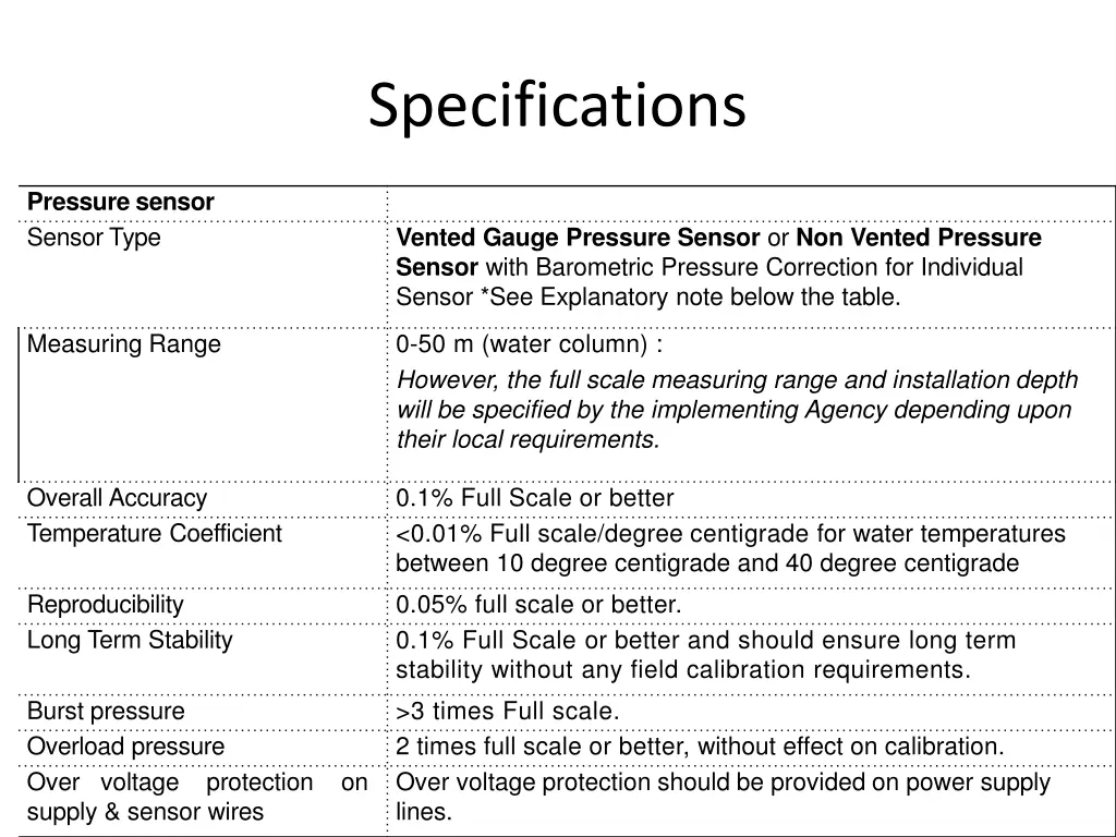 specifications