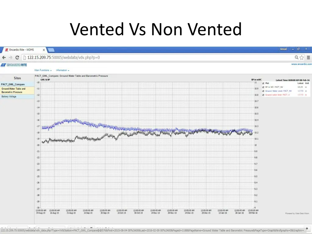 vented vs non vented