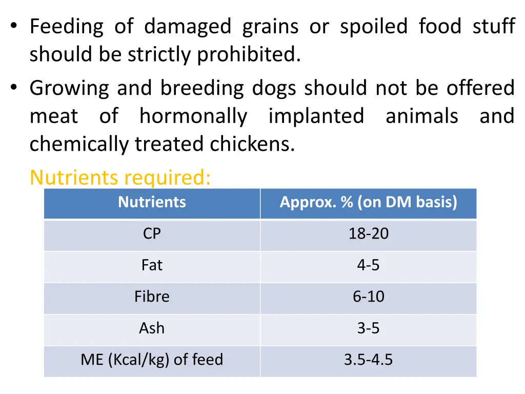 feeding of damaged grains or spoiled food stuff