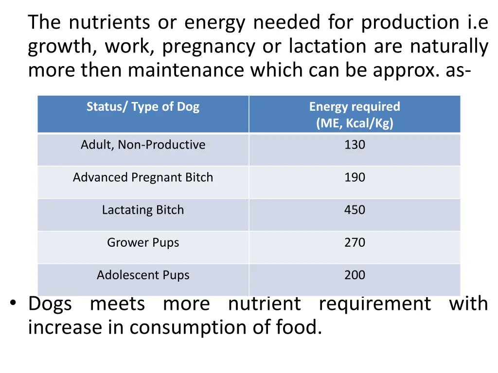 the nutrients or energy needed for production