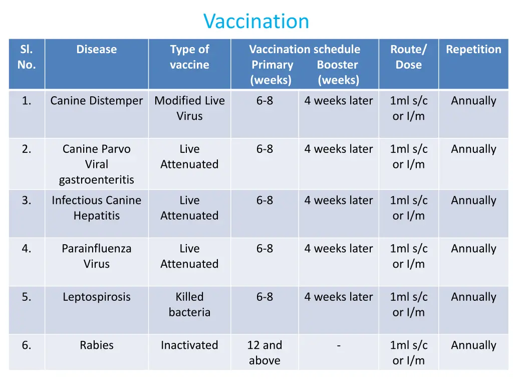 vaccination