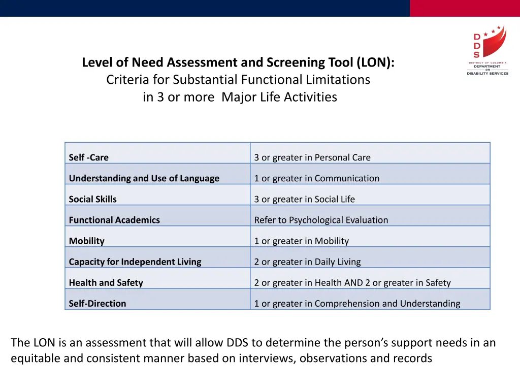 level of need assessment and screening tool