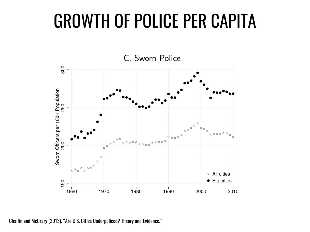 average exposure to violent crime of poor