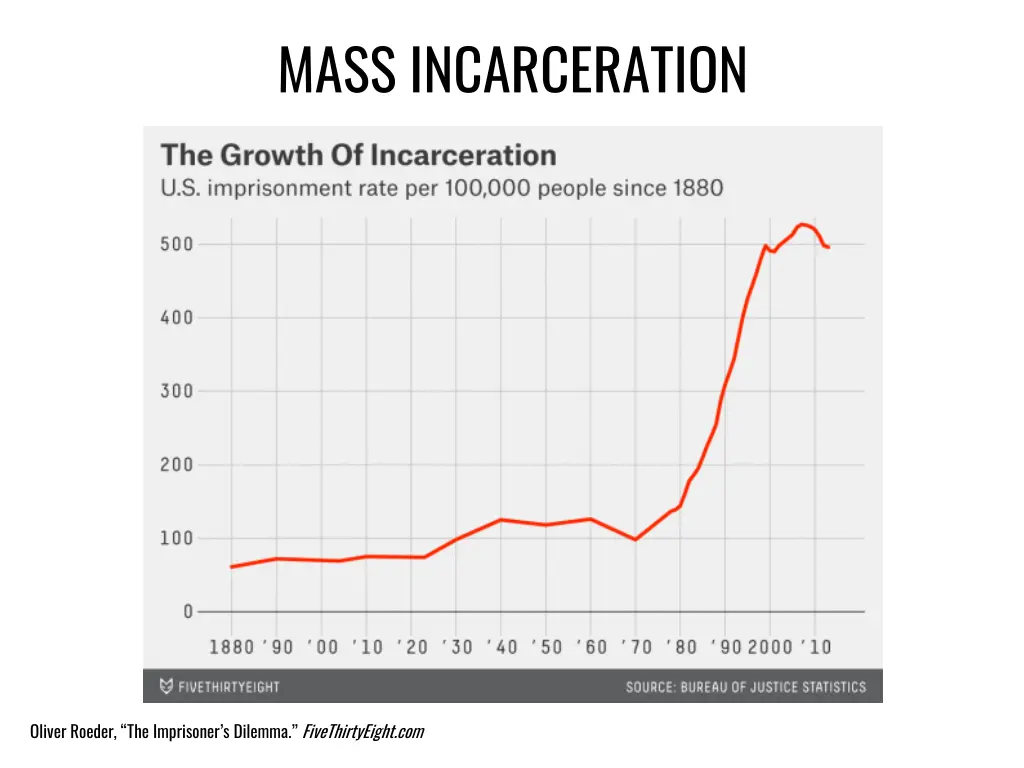 mass incarceration