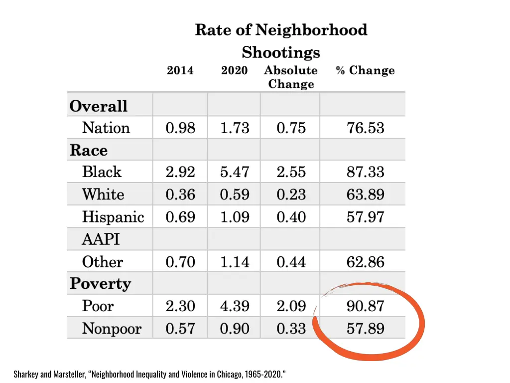 sharkey and marsteller neighborhood inequality