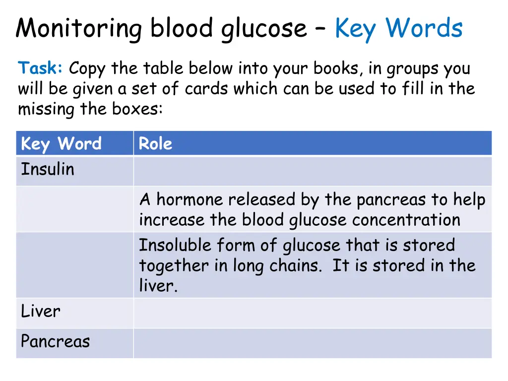 monitoring blood glucose key words