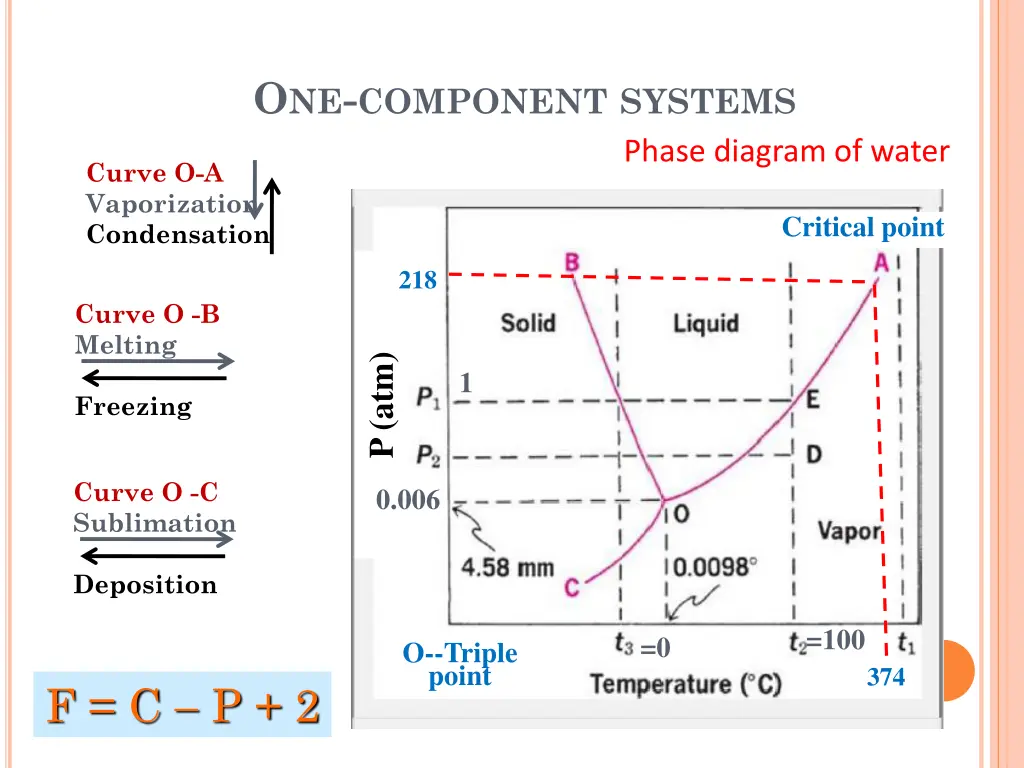 o ne component systems