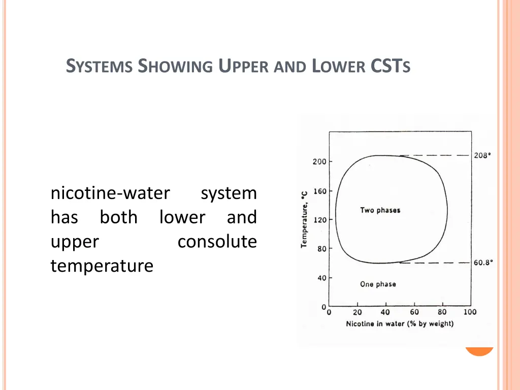 s ystems s howing u pper and l ower cst s