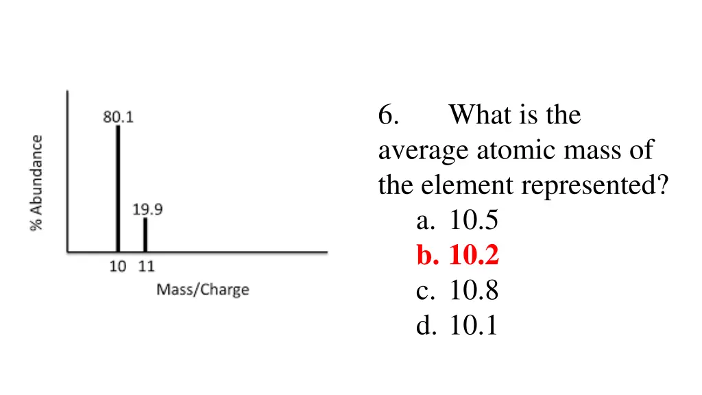 6 average atomic mass of the element represented