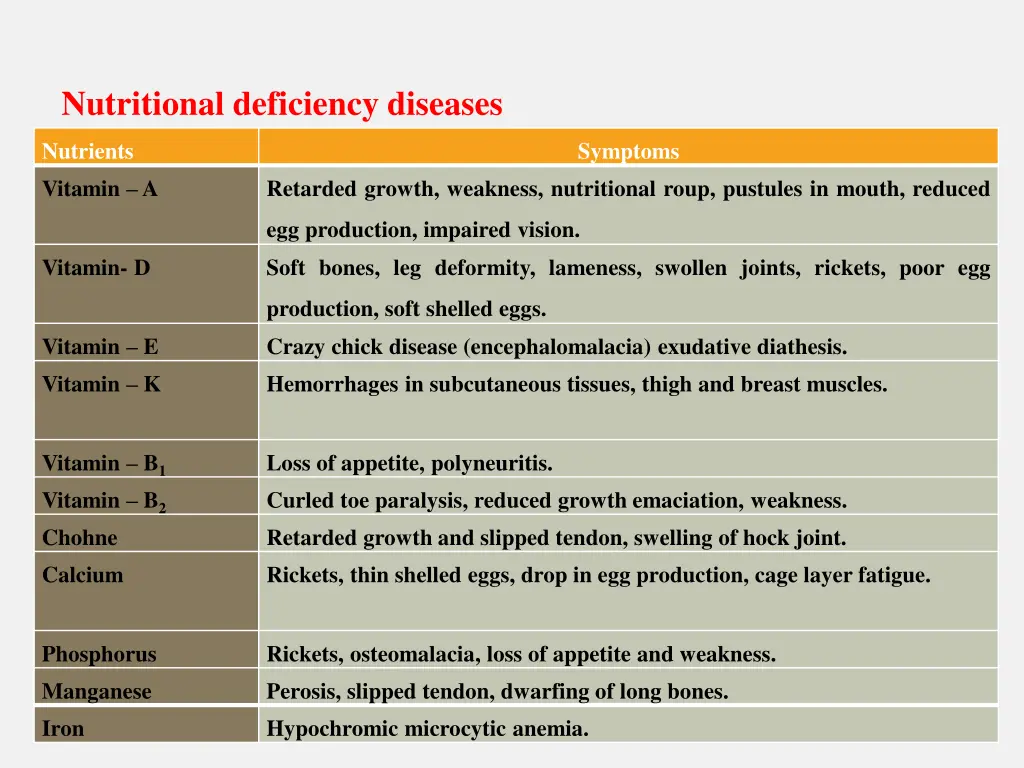 nutritional deficiency diseases