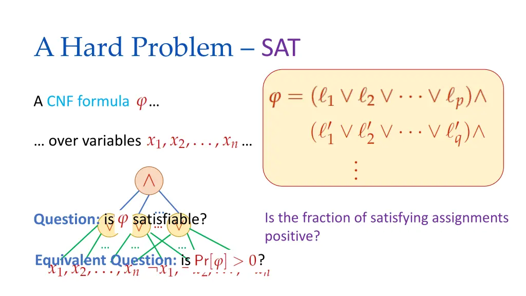 a hard problem sat