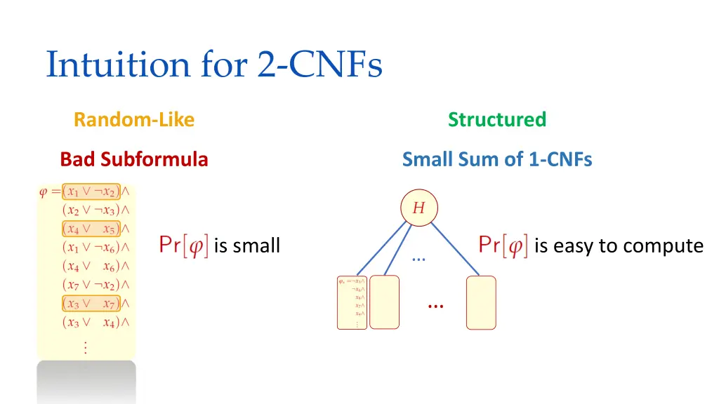 intuition for 2 cnfs