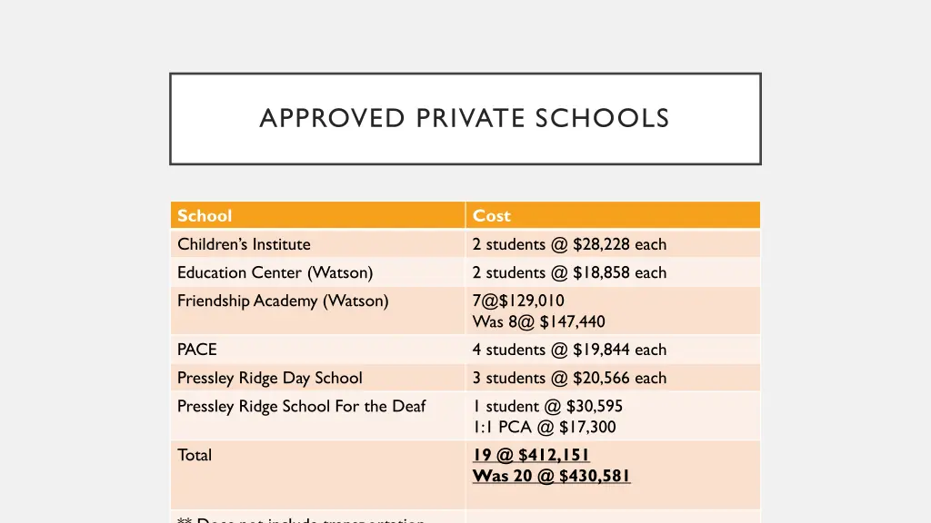 approved private schools