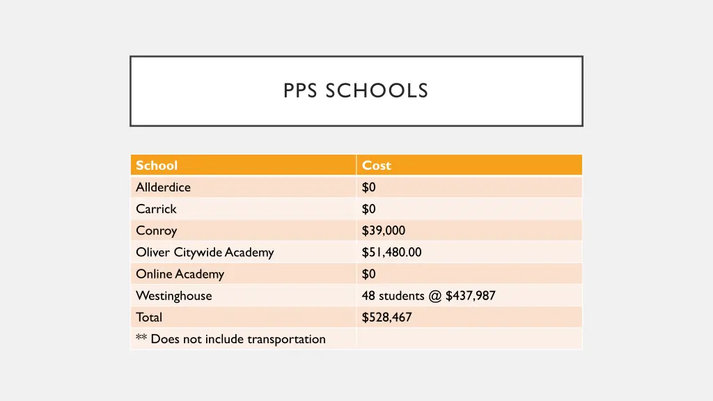 pps schools