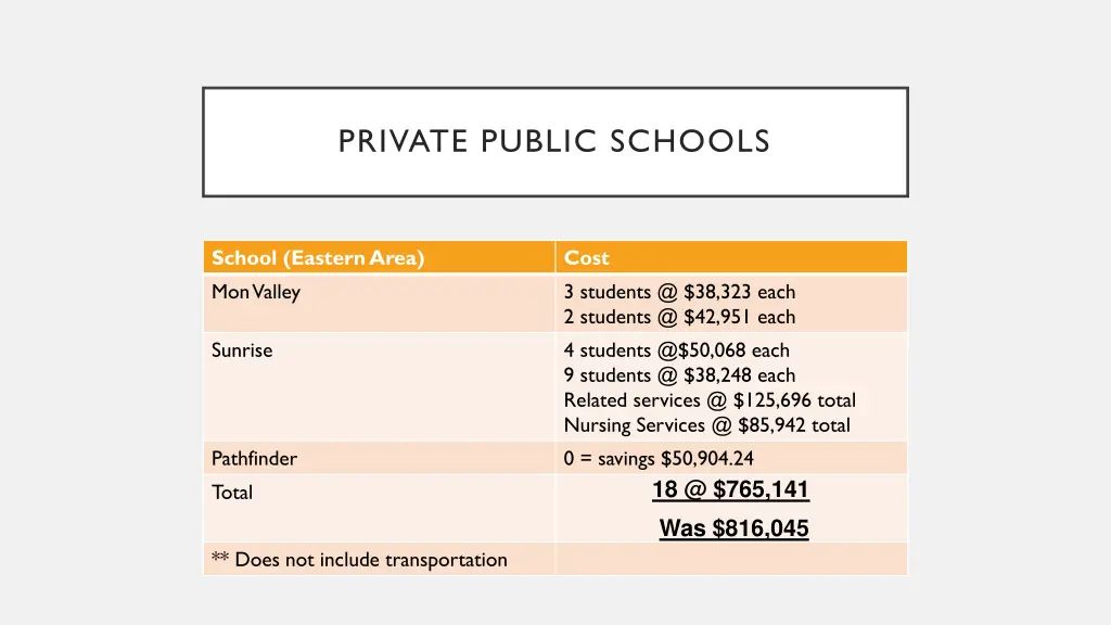 private public schools