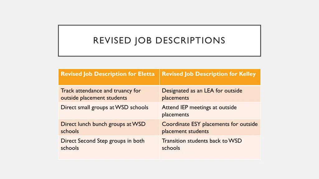 revised job descriptions