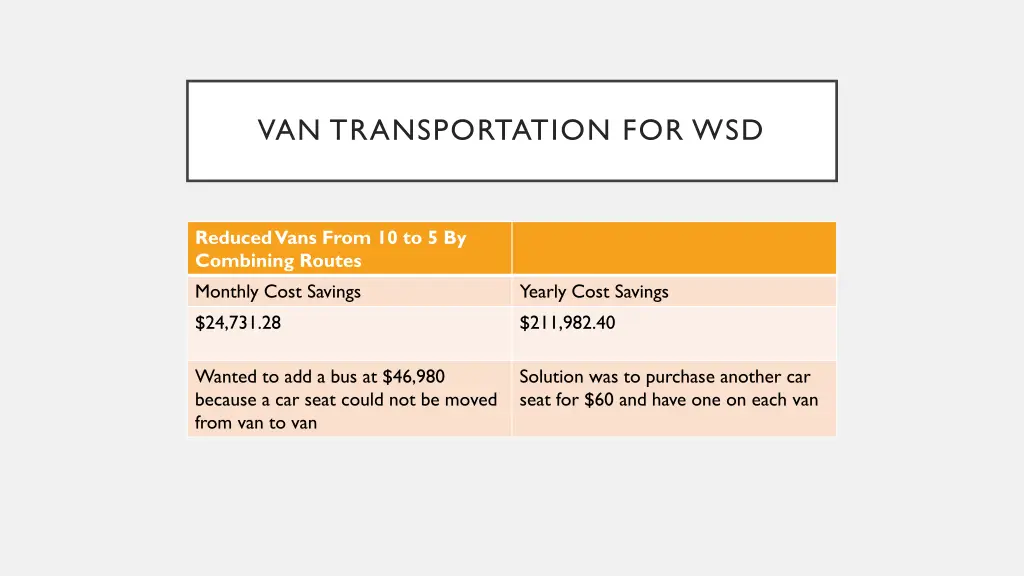 van transportation for wsd