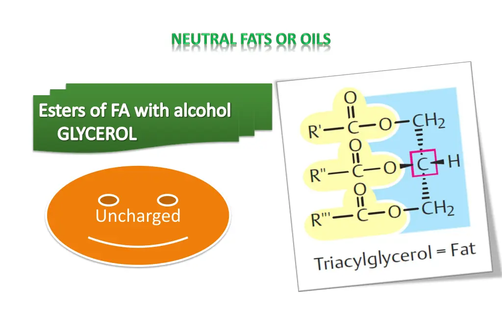 esters of fa with alcohol glycerol