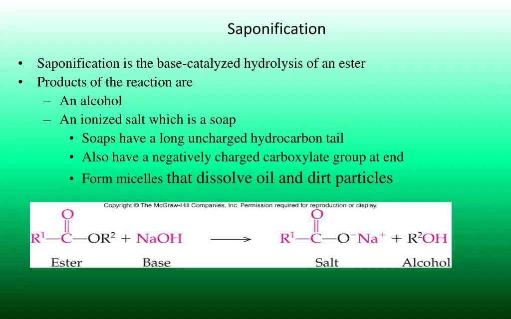 saponification