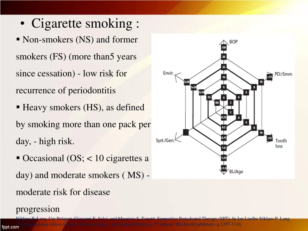 cigarette smoking non smokers ns and former