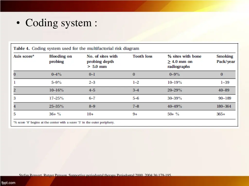 coding system