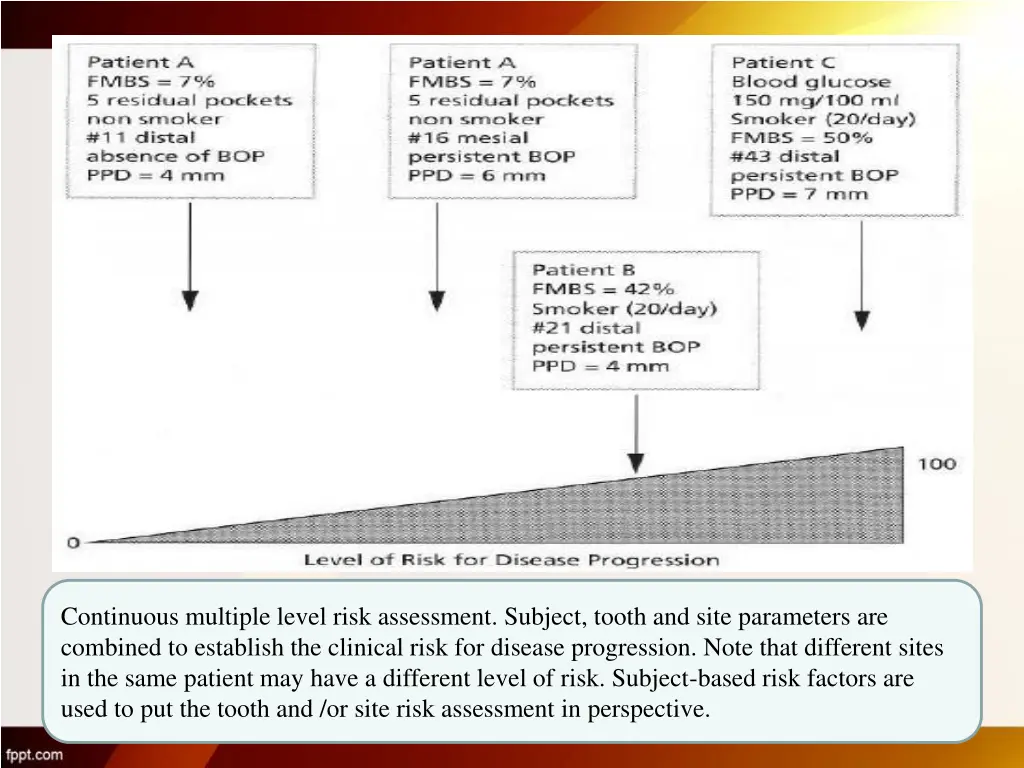 continuous multiple level risk assessment subject