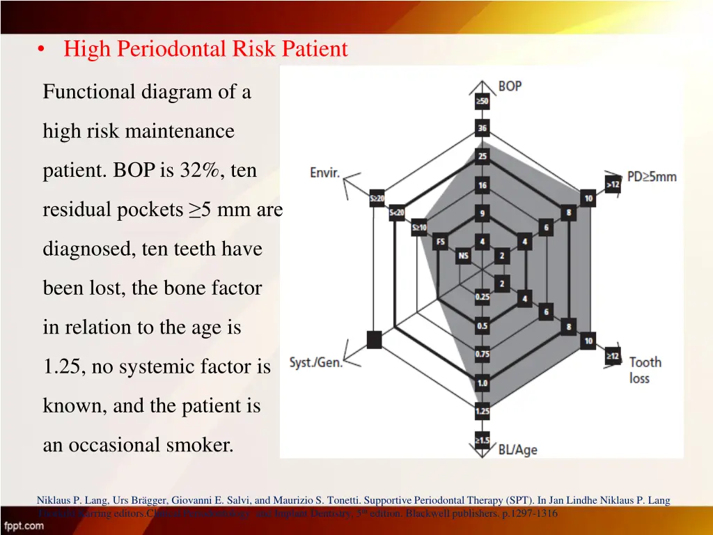 high periodontal risk patient