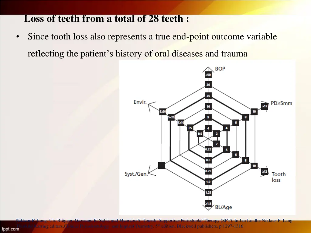 loss of teeth from a total of 28 teeth