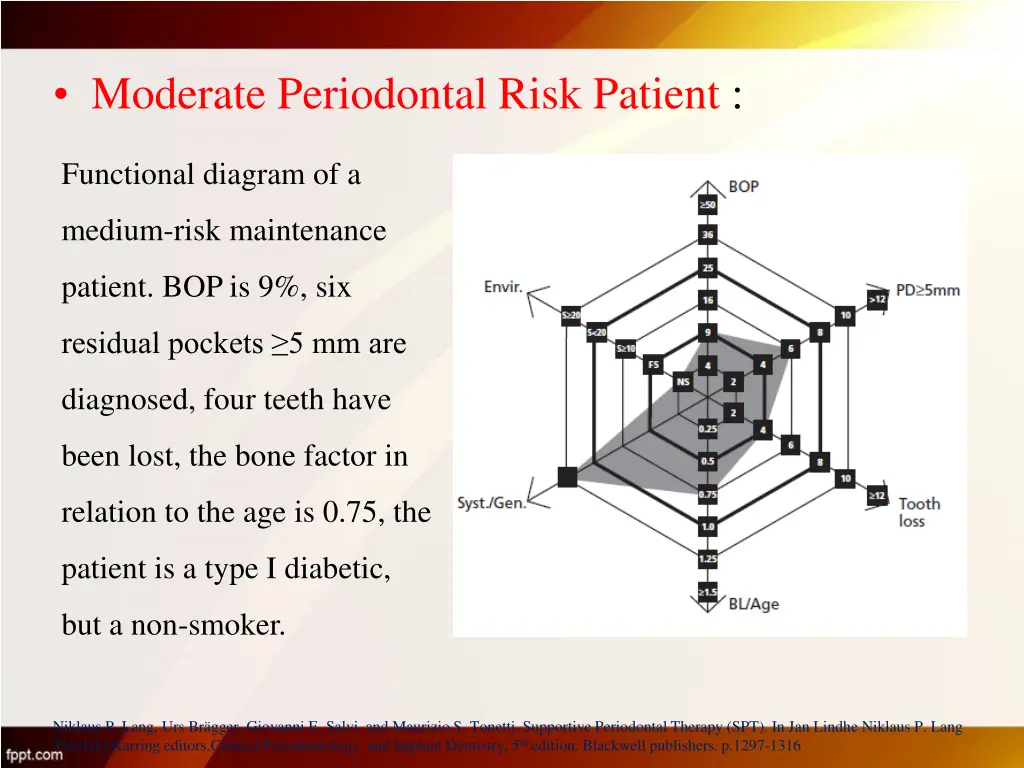 moderate periodontal risk patient