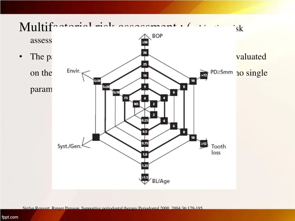 multifactorial risk assessment subjective risk