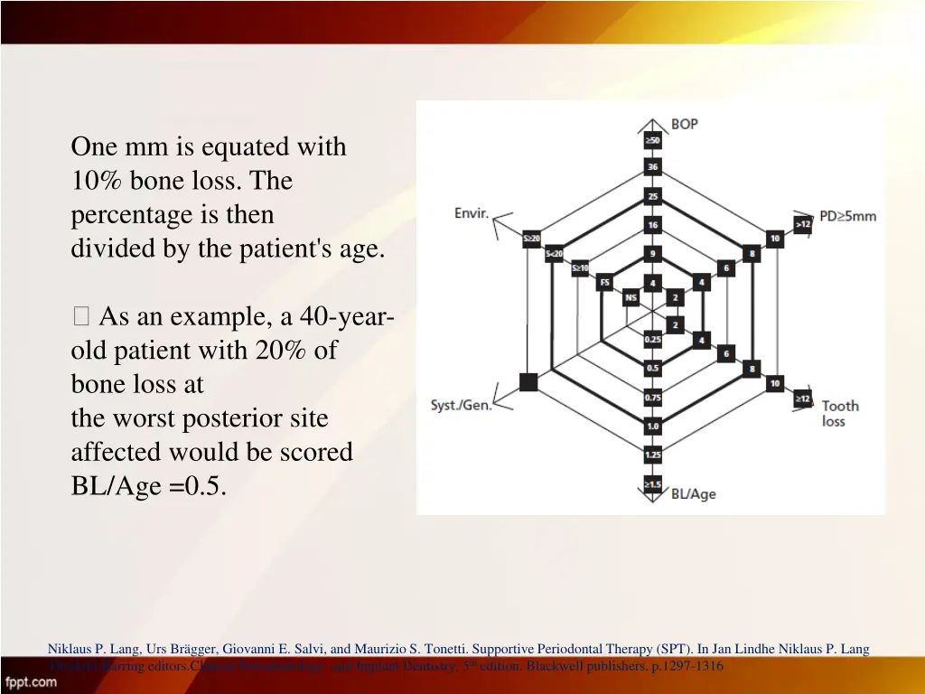 one mm is equated with 10 bone loss