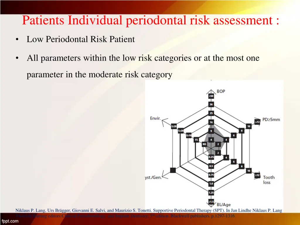 patients individual periodontal risk assessment