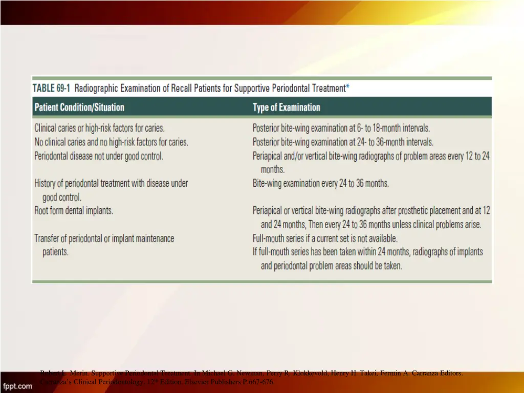 robert l merin supportive periodontal treatment 1