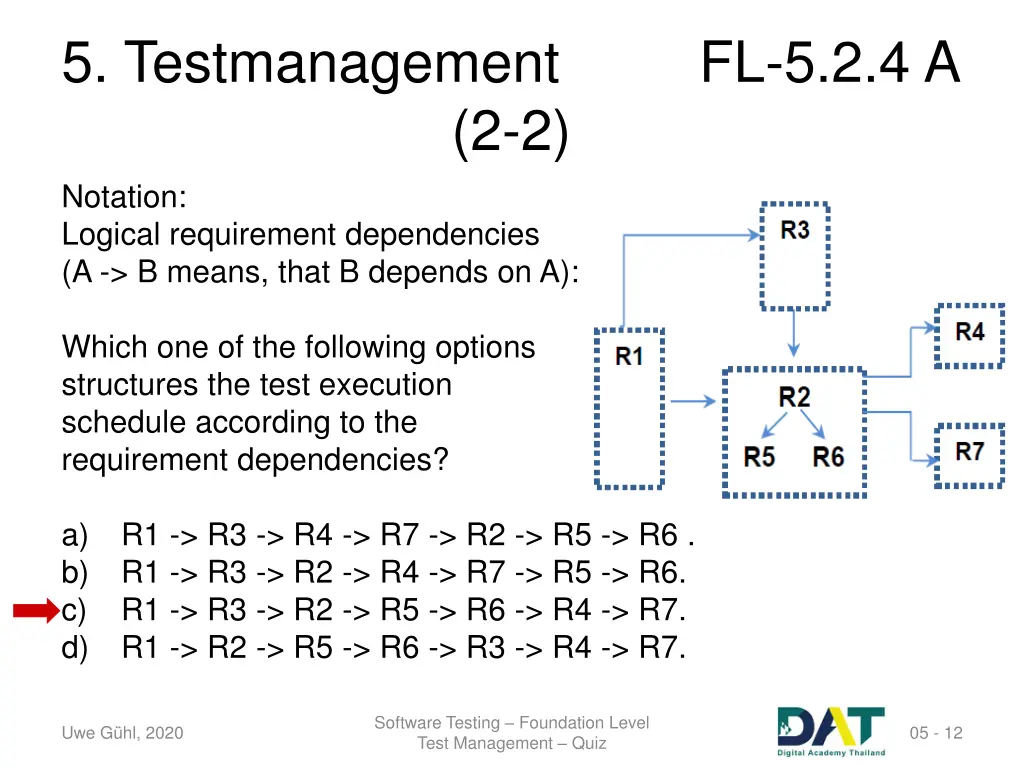 5 testmanagement 3