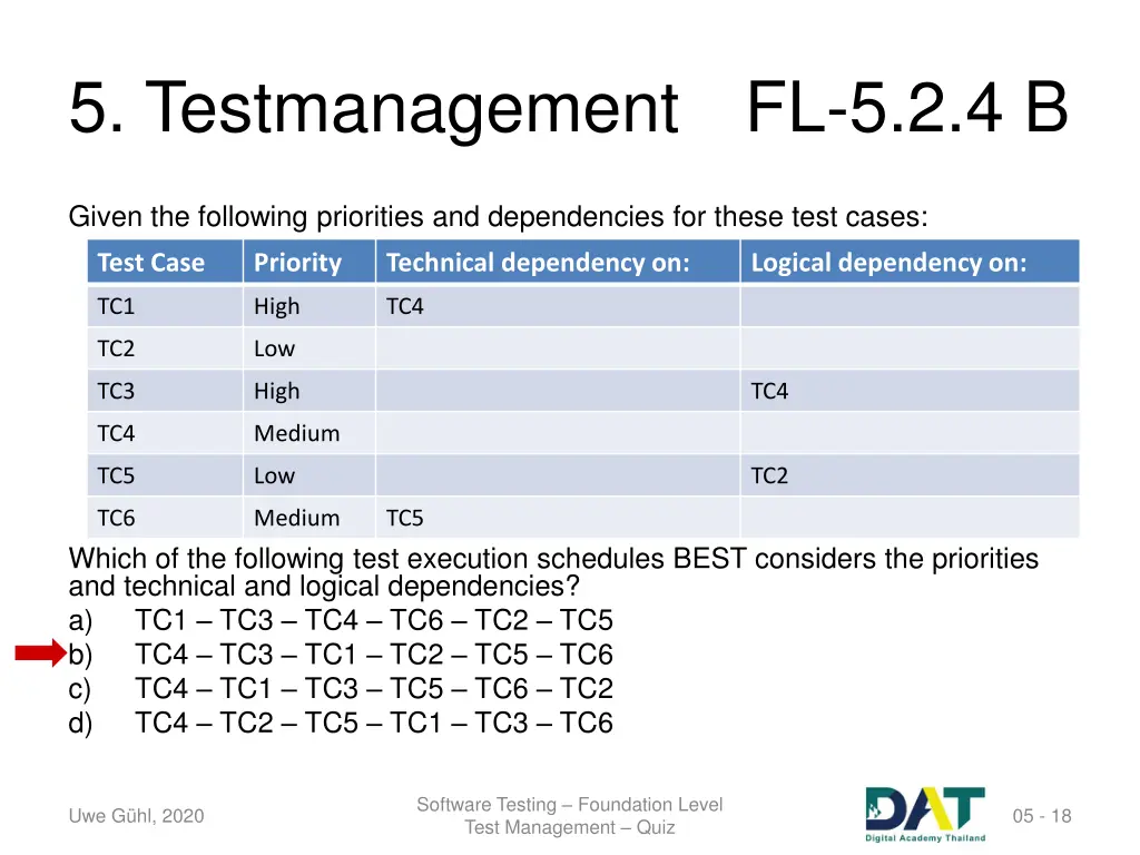 5 testmanagement fl 5 2 4 b