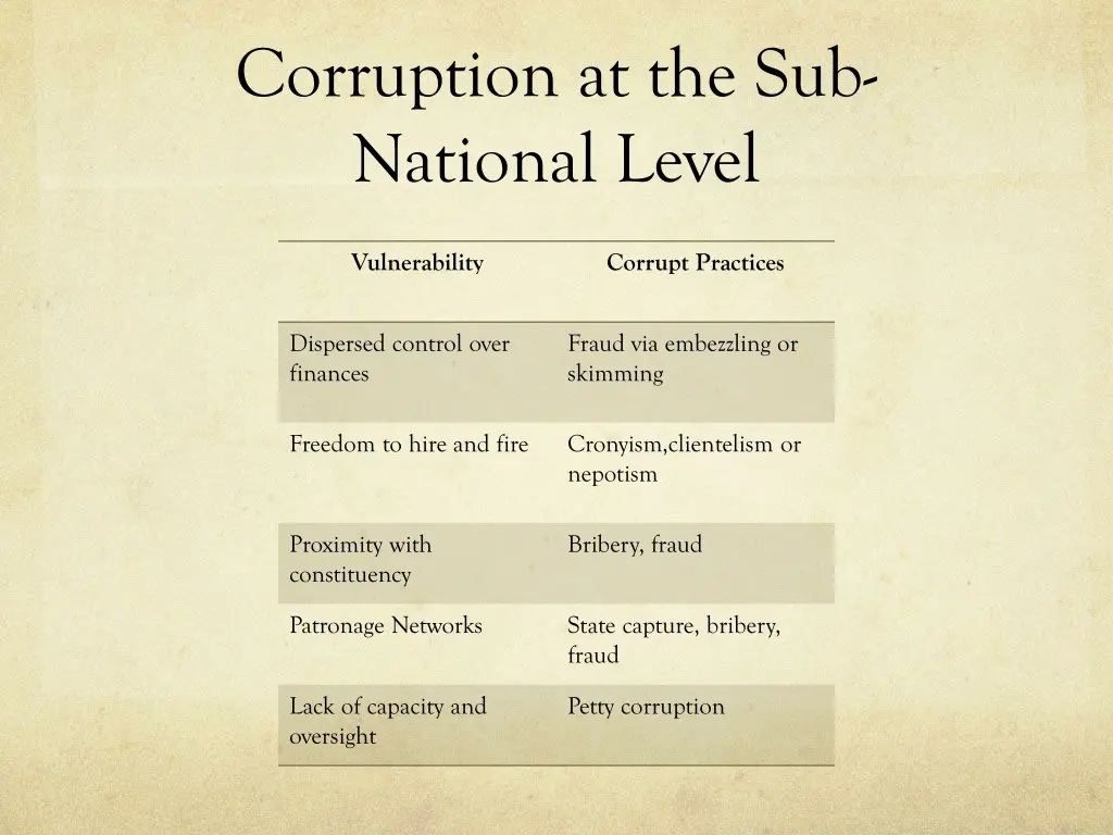 corruption at the sub national level