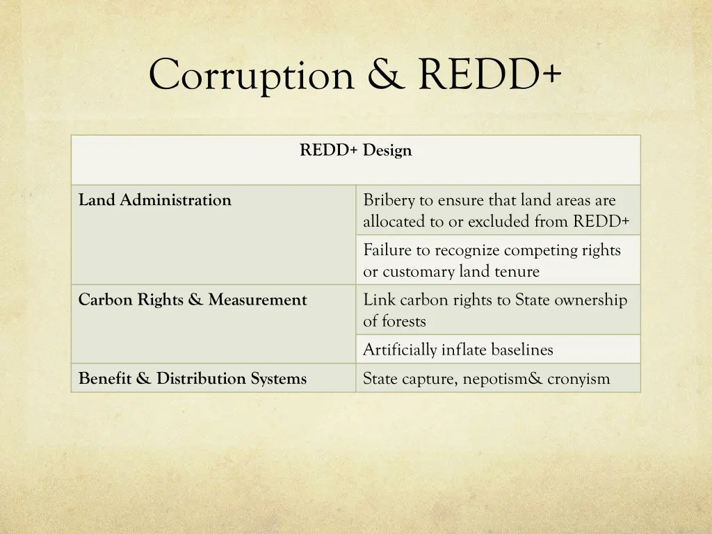 corruption redd 1