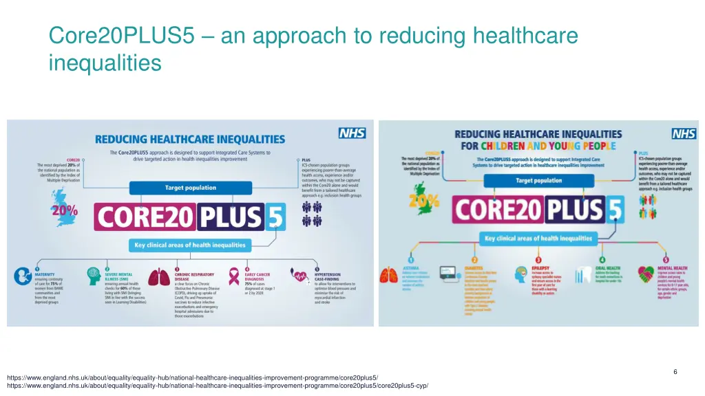 core20plus5 an approach to reducing healthcare