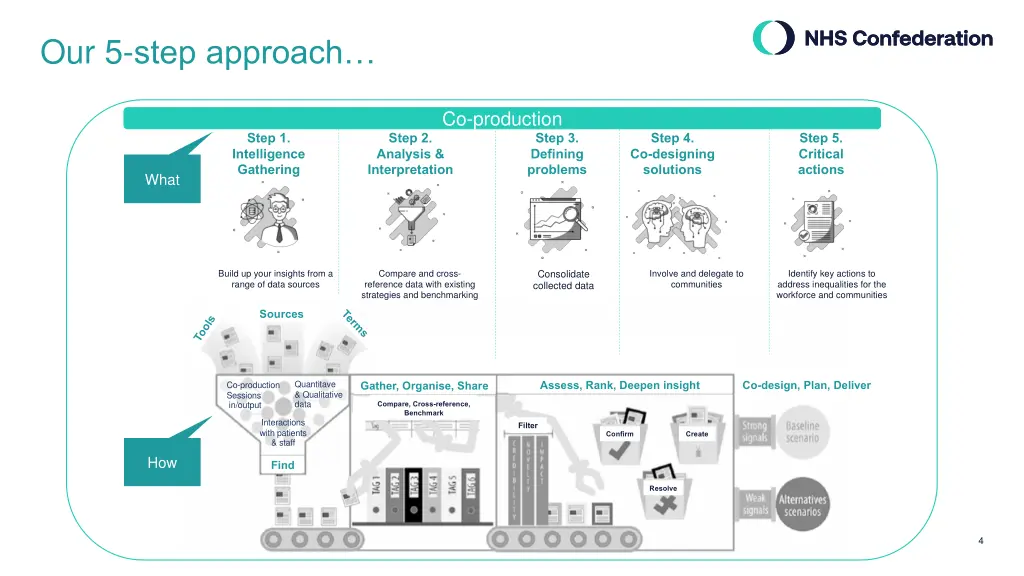 our 5 step approach