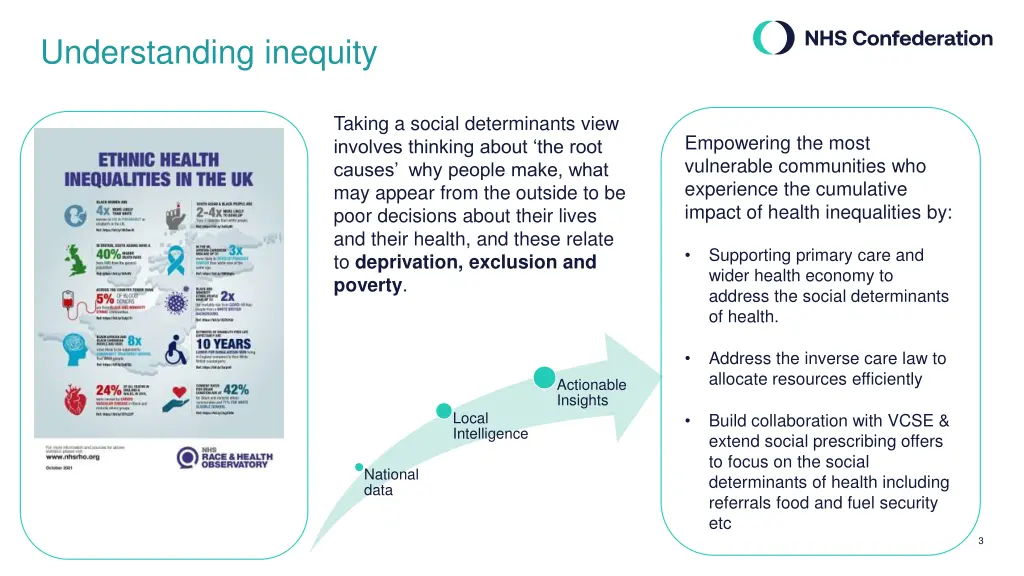 understanding inequity