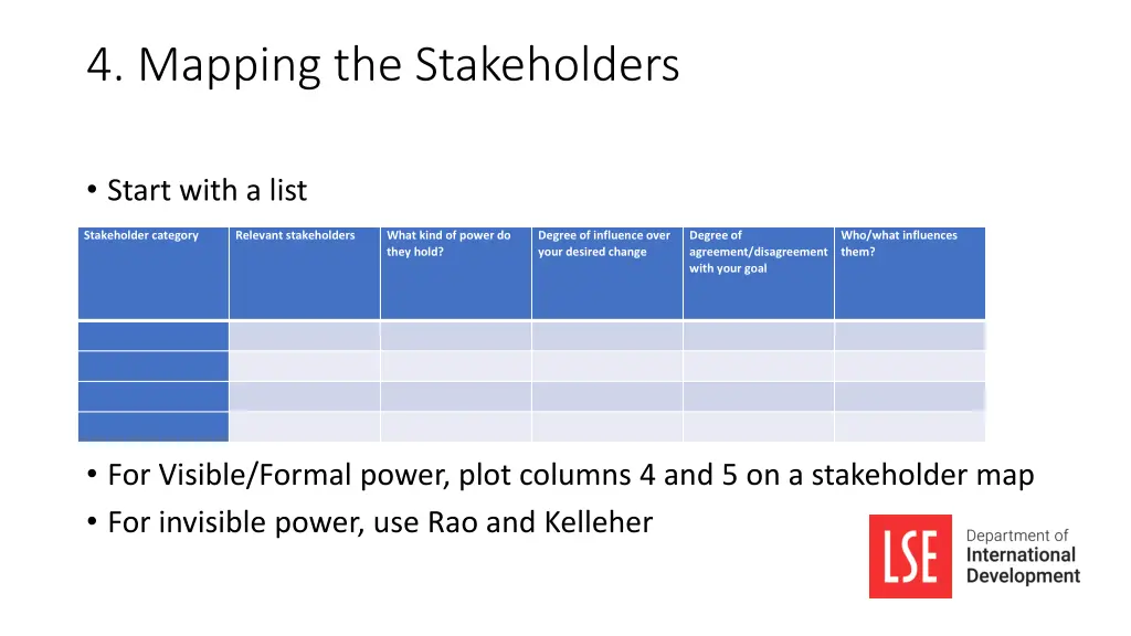 4 mapping the stakeholders