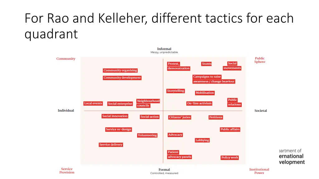 for rao and kelleher different tactics for each