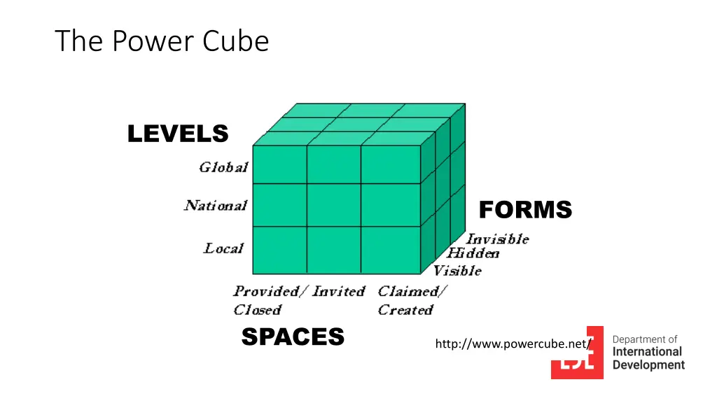 the power cube