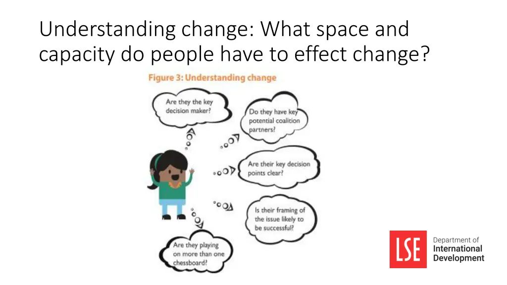 understanding change what space and capacity